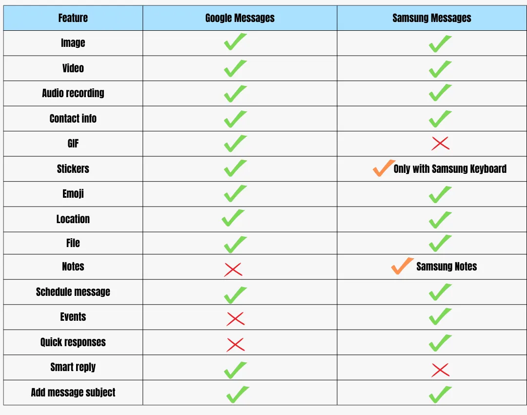 Google Messages vs. Samsung Messages: Which app should you use?