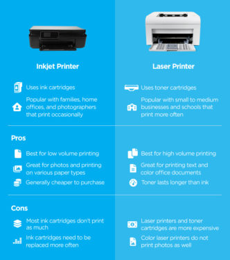 How much is printer ink, and what’s the most economical printer type?