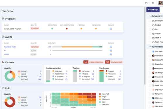 Hyperproof, a compliance and risk management startup, raises $40M