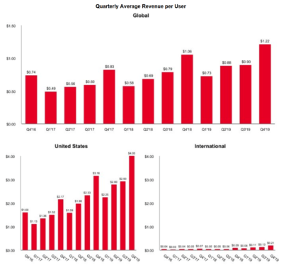 K-Pop Companies Had Average Revenue Growth of 71% in Q2