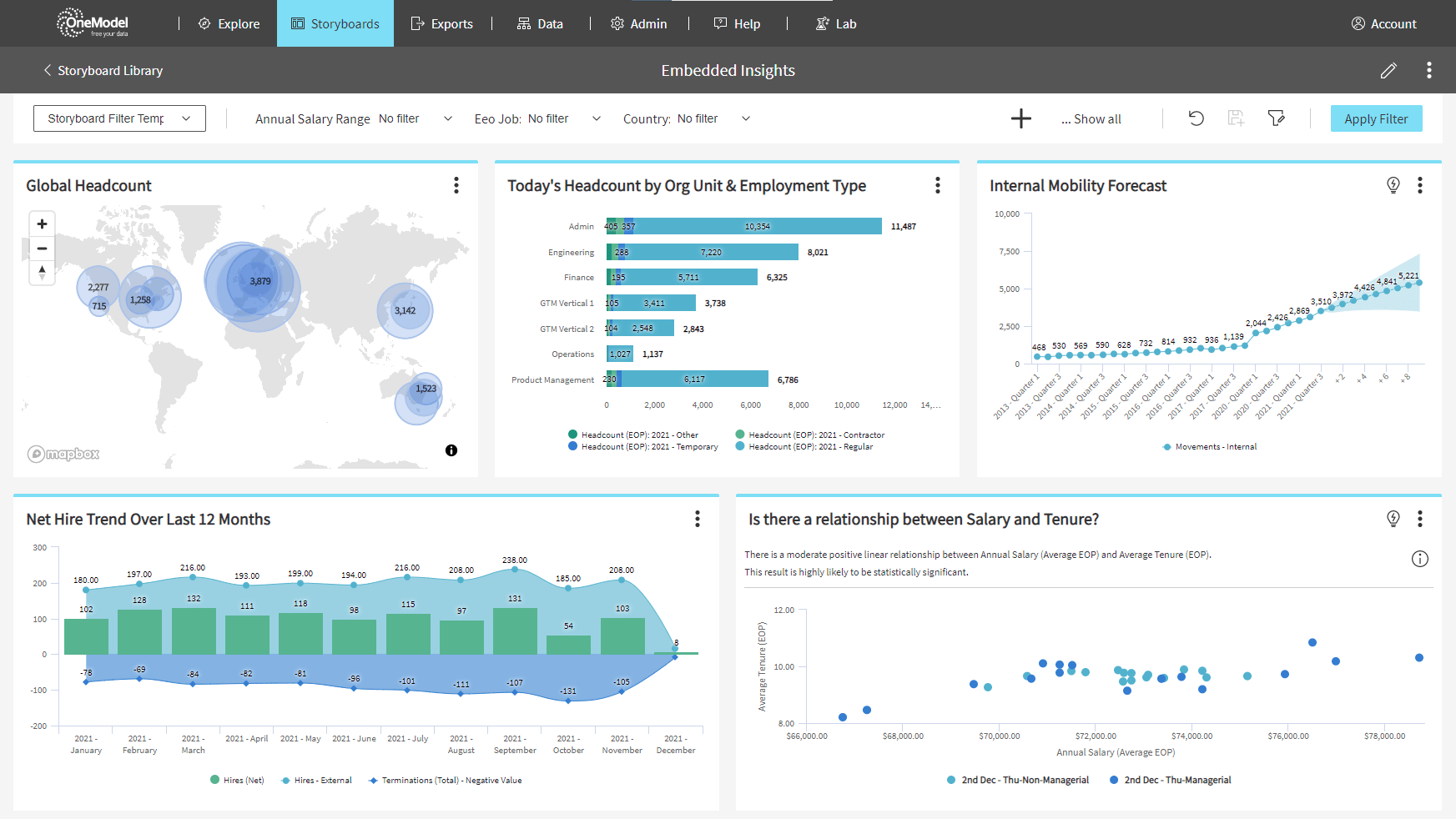 One Model lands $41M to bring data science-powered insights to HR