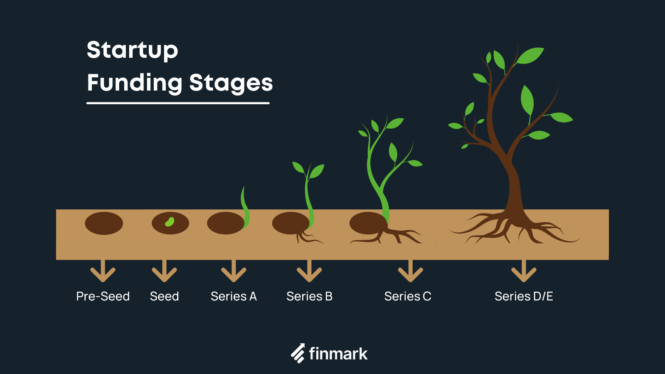 Operational and finance tips for early-stage startups in a tough market