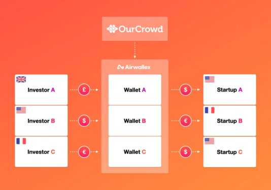 OurCrowd teams up with Airwallex to let its investors back startups in their local currency