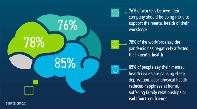 Promoting Mental Health in the IT Workplace: Challenges and Solutions