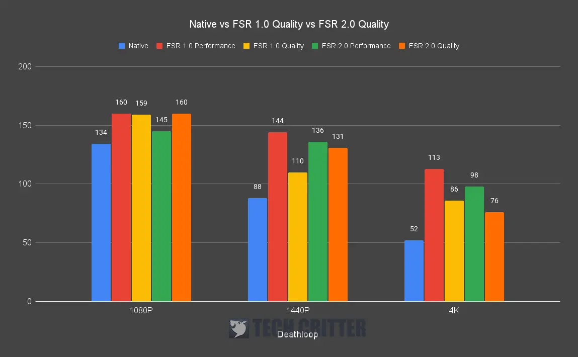 Starfield PC performance: best settings, FSR 2, benchmarks, and more