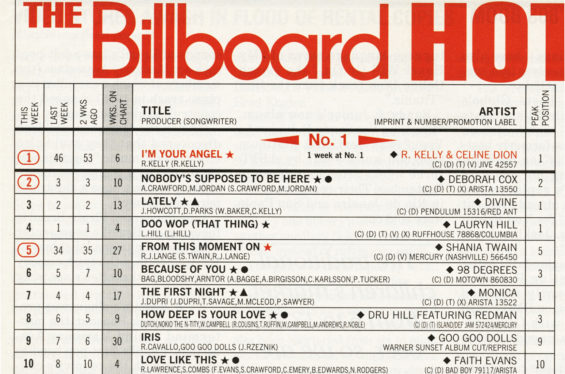 The Albums With the Most Top 10 Billboard Hot 100 Hits