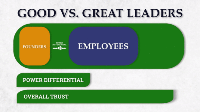 The difference between good and great founders