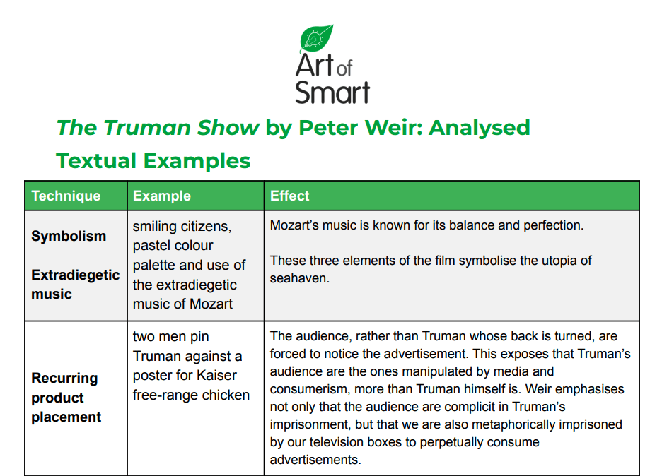 The Real Meaning Of The Truman Show Explained