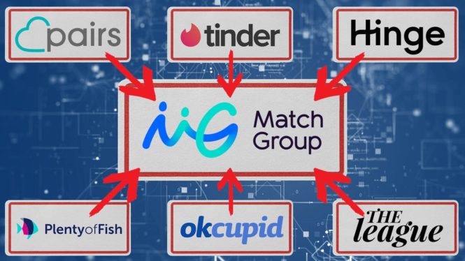 This Giant Company Owns Almost Every Dating App