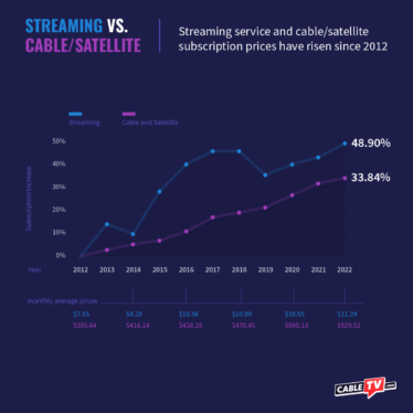 Why you can ignore those ‘streaming vs. cable price’ stories