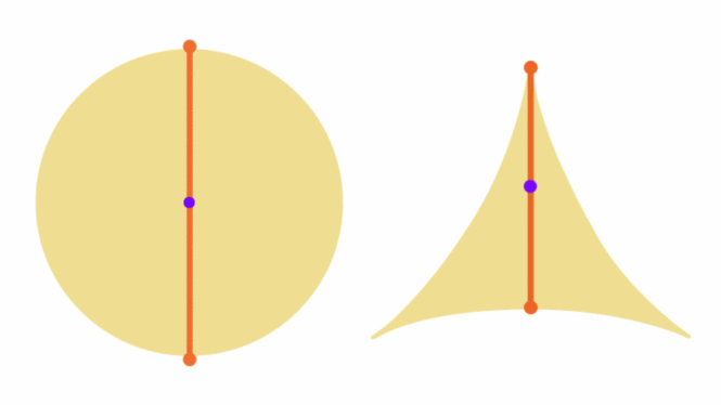 A New Proof Moves the Needle on a Sticky Geometry Problem