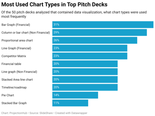 Banish cumulative graphs from your pitch deck