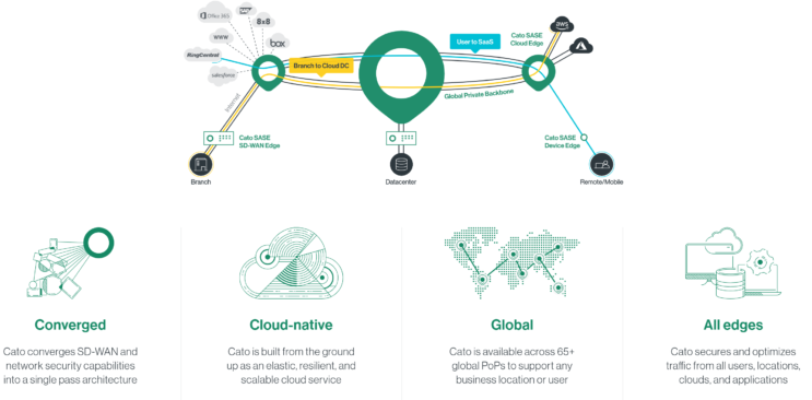 Cato Networks, valued at $3B, lands $238M ahead of its anticipated IPO