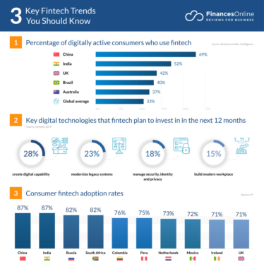 Despite the ups and downs of the fintech space, people still really care about it