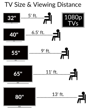 How to figure out what size TV you should buy