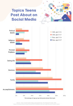 How to Use Social Media, According to Teen Girls