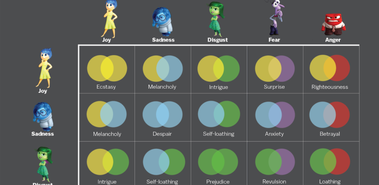 Inside Out Ending Explained: Sadness, Anger & Well-Balanced Emotions