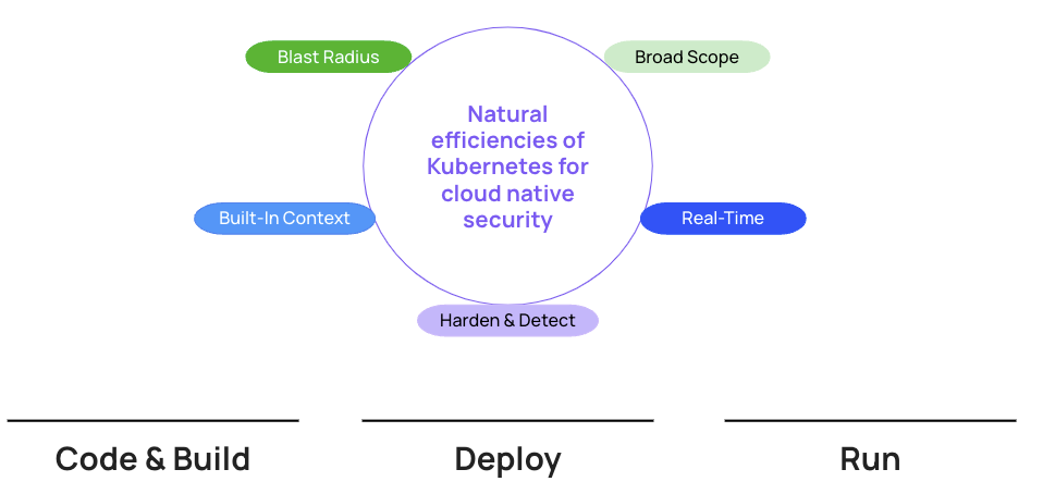 KSOC says it’s tackling cloud-native security in a way that is Kubernetes-first