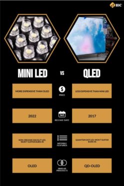 Mini-LED vs. QLED TV: how one technology is improving the other