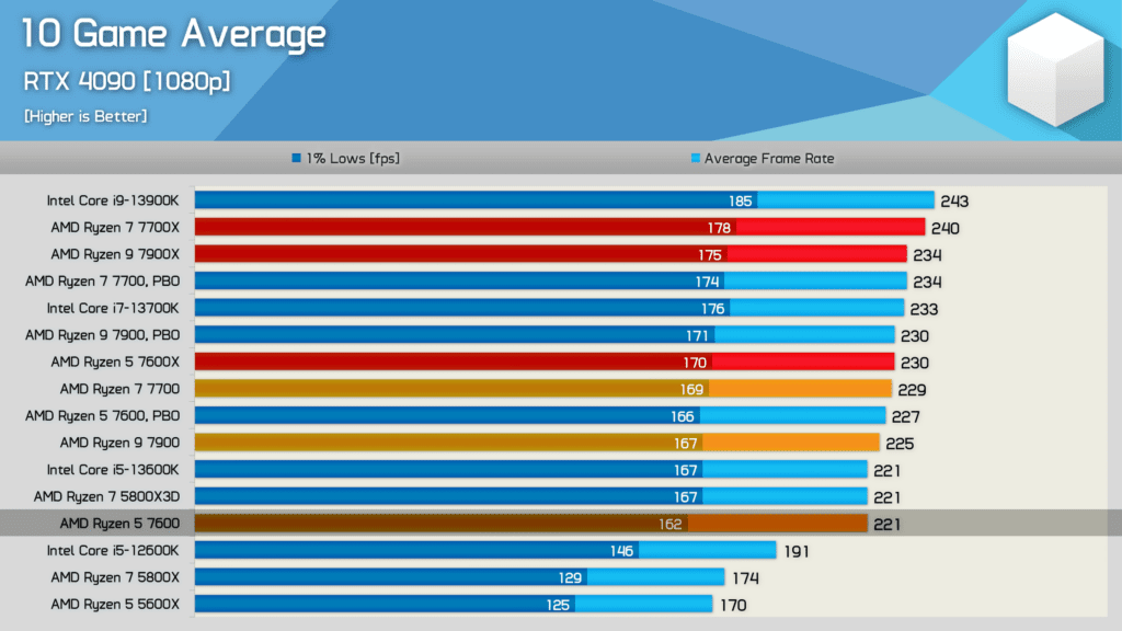 The best Ryzen CPU: Which Ryzen processor should you buy?