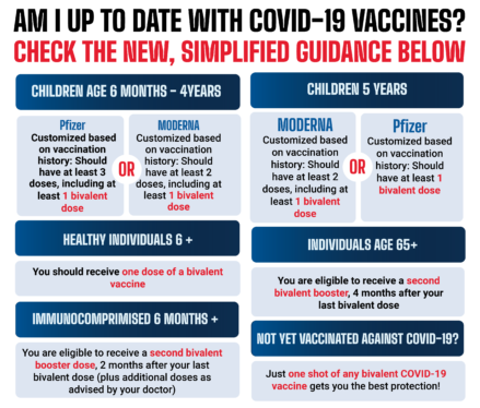Updated Covid-19 Vaccines Are Officially on the Way
