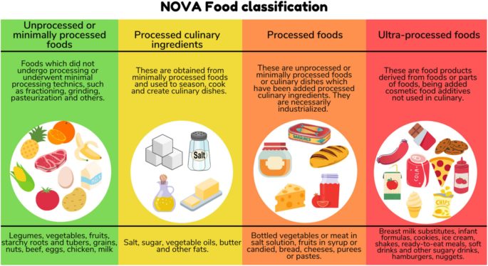 What can we do about ultraprocessed foods?