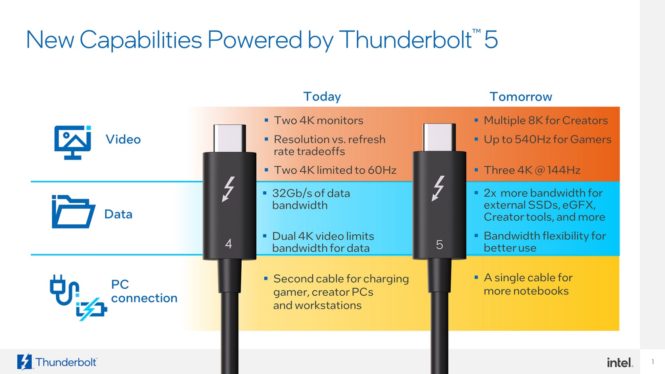 What is Thunderbolt 5?