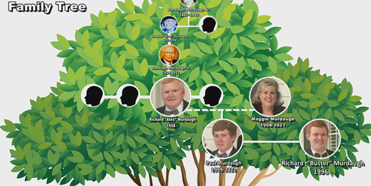 Who Are The Murdaugh Family? South Carolina History & Family Tree