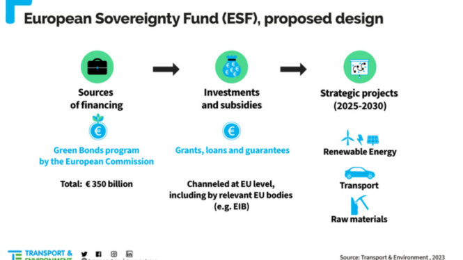 Will batteries usher in a new era of global energy sovereignty?