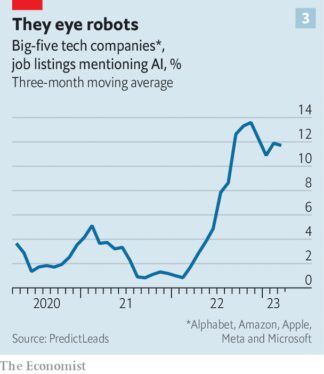 AI is going to make Big Tech even bigger, and richer