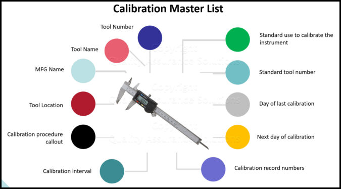 Calibration