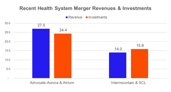 Deal Dive: Why does General Catalyst want to buy a healthcare system?