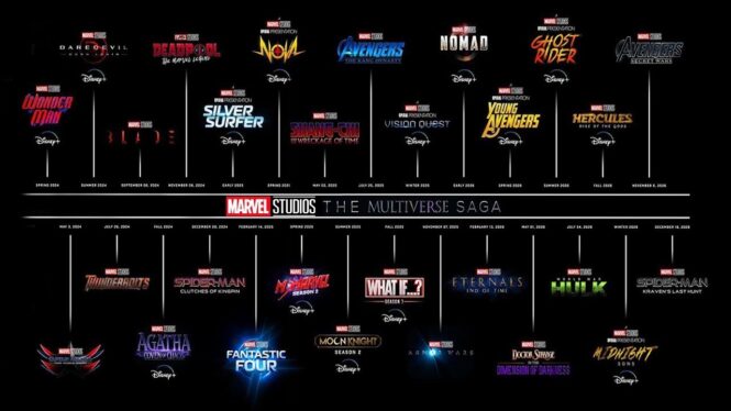 MCU Phase 5 Release Dates, Characters & Synopsises For Marvel’s Next 6 Shows Reportedly Revealed
