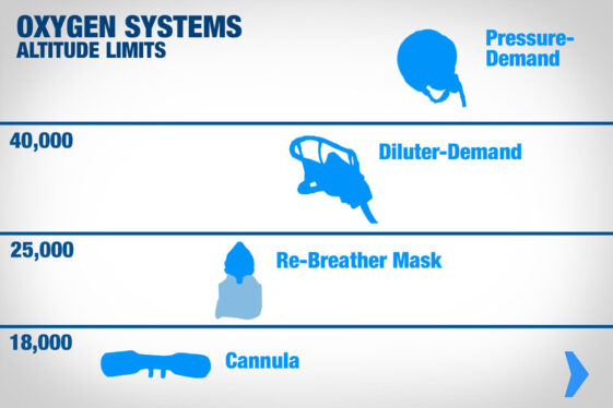 Oxygen Systems