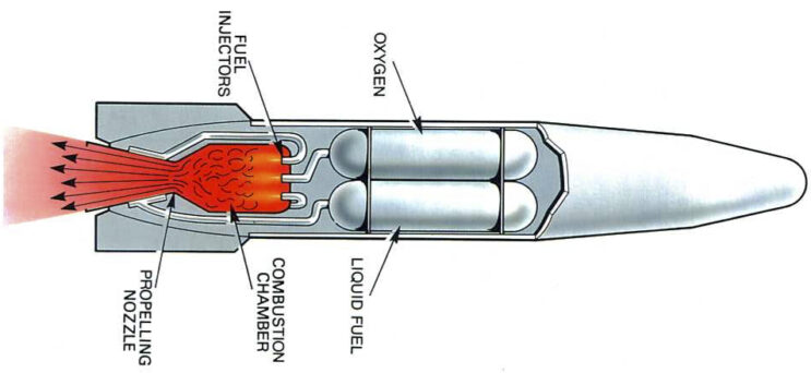 Propellants and Aerospace Fluids