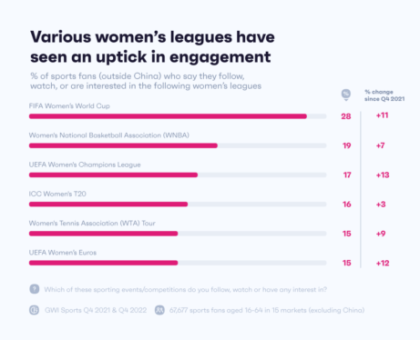 Q3 data for women is just more of the same