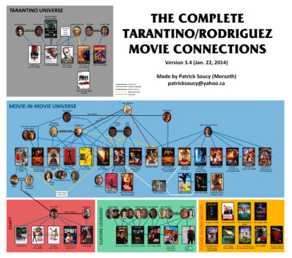 Spy Kids’ Cortez Family Tree Explained