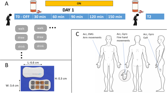 Study: Wearable sensors more accurately track Parkinson’s disease progression than traditional observation