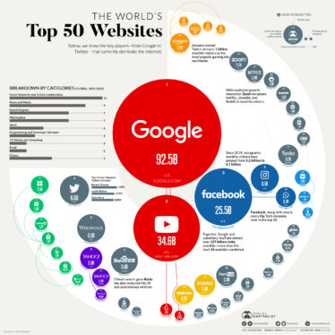 These are the most popular websites right now – and they might just surprise you (October 2023 edition)