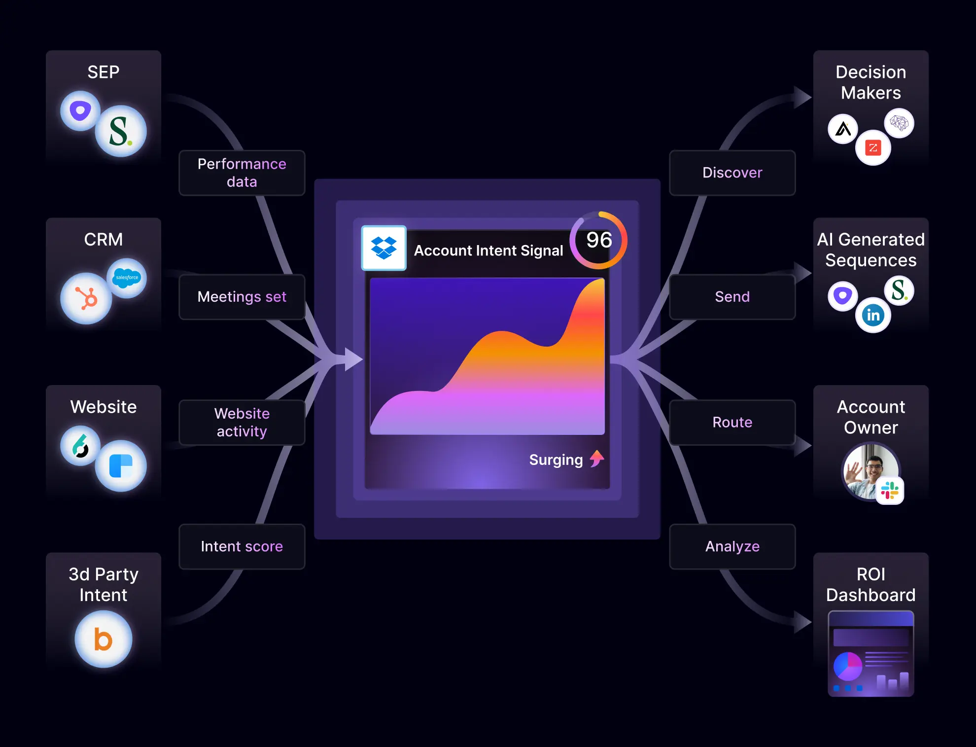 Warmly pivots from Zoom tool to directing warm leads to sales