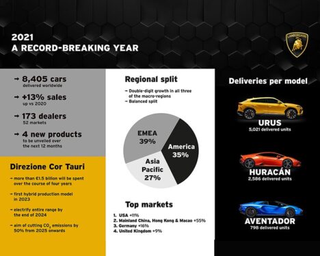 What Drove the Record-Breaking Revenue for Rights in 2022