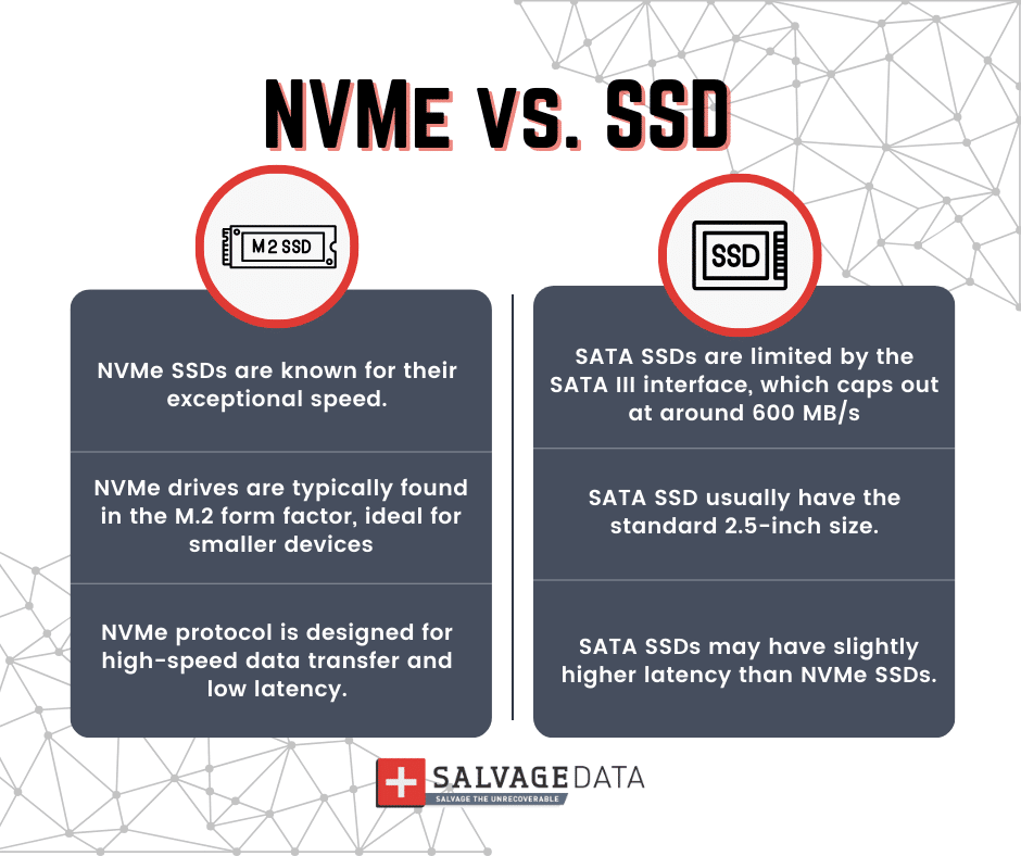 What is NVMe? Everything you need to know about high-speed storage