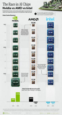 Why AMD’s biggest competitor is no longer Nvidia