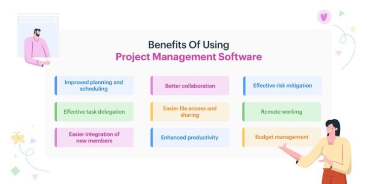 Your Project Management Software Can’t Save You