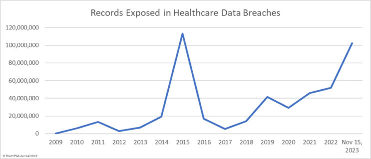 9 million patients had data stolen after US medical transcription firm hacked