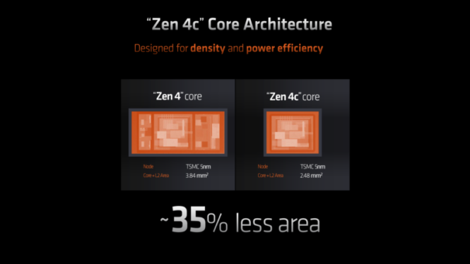 AMD starts bringing its own tiny CPU cores to new Ryzen 7040 laptop chips