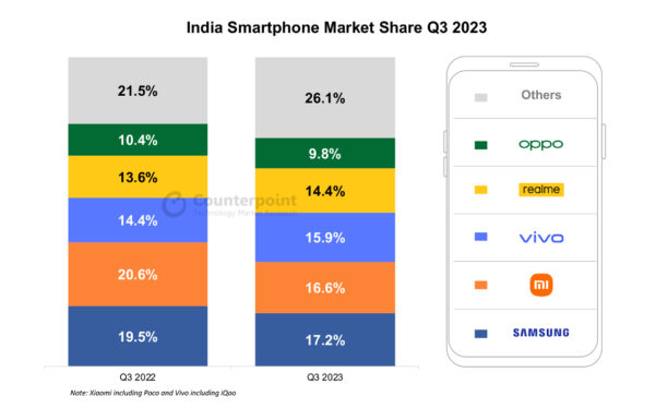 Apple iPhone shipments just had their best quarter in India