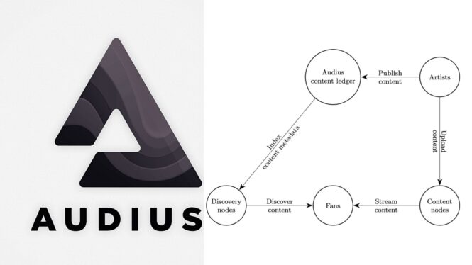 Audius Enables Direct Payments to Artists
