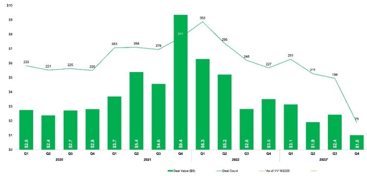 Cybersecurity investor Ballistic Ventures seeks $300M for new fund