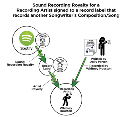 Everything to Know About Spotify’s New Royalties Model: How Does It Work & Who Will It Impact?